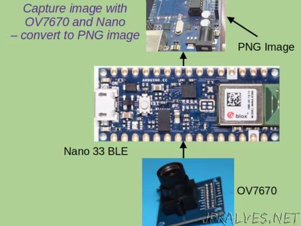 OV7670 Camera and Image Sensor with Nano 33 BLE