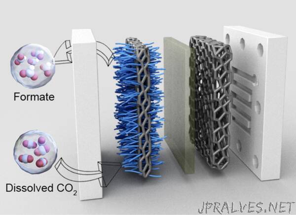 Squeezing more from carbon dioxide