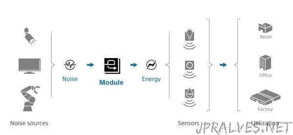 Sony Semiconductor Solutions Develops Energy Harvesting Module