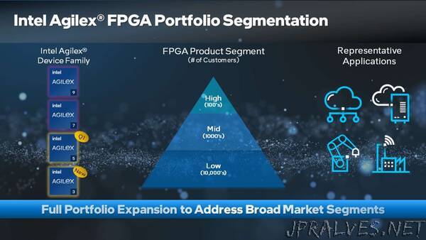 Intel Expands FPGA Portfolio