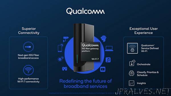 Qualcomm Unveils 10G Fiber Gateway Platform for Ultimate Connected Home Performance