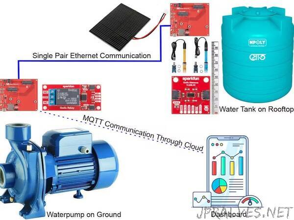 Automatic Water Flow Controller for a Building