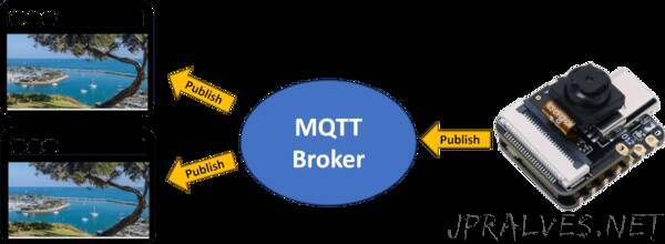 Streaming ESP32-CAM Images to Multiple Browsers via MQTT