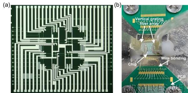New easy-to-use optical chip can self-configure to perform various functions