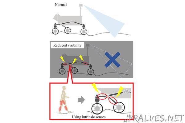 A Novel System for Slip Prevention of Unmanned Rovers