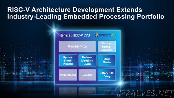 Renesas Unveils the First Generation of Own 32-bit RISC-V CPU Core Ahead of Competition