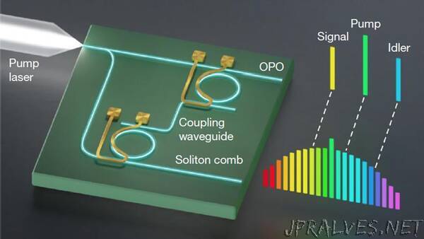 High-Quality Microwave Signals Generated From Tiny Photonic Chip
