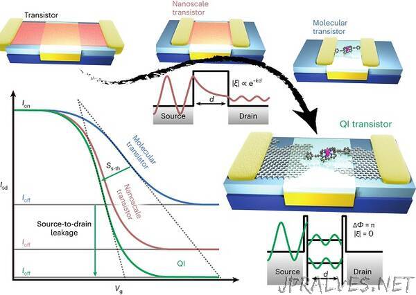 Quantum interference could lead to smaller, faster, and more energy-efficient transistors