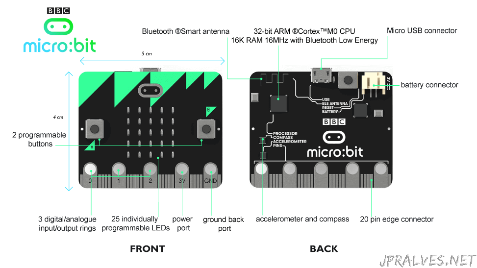 BBC Micro:Bit - jpralves.net