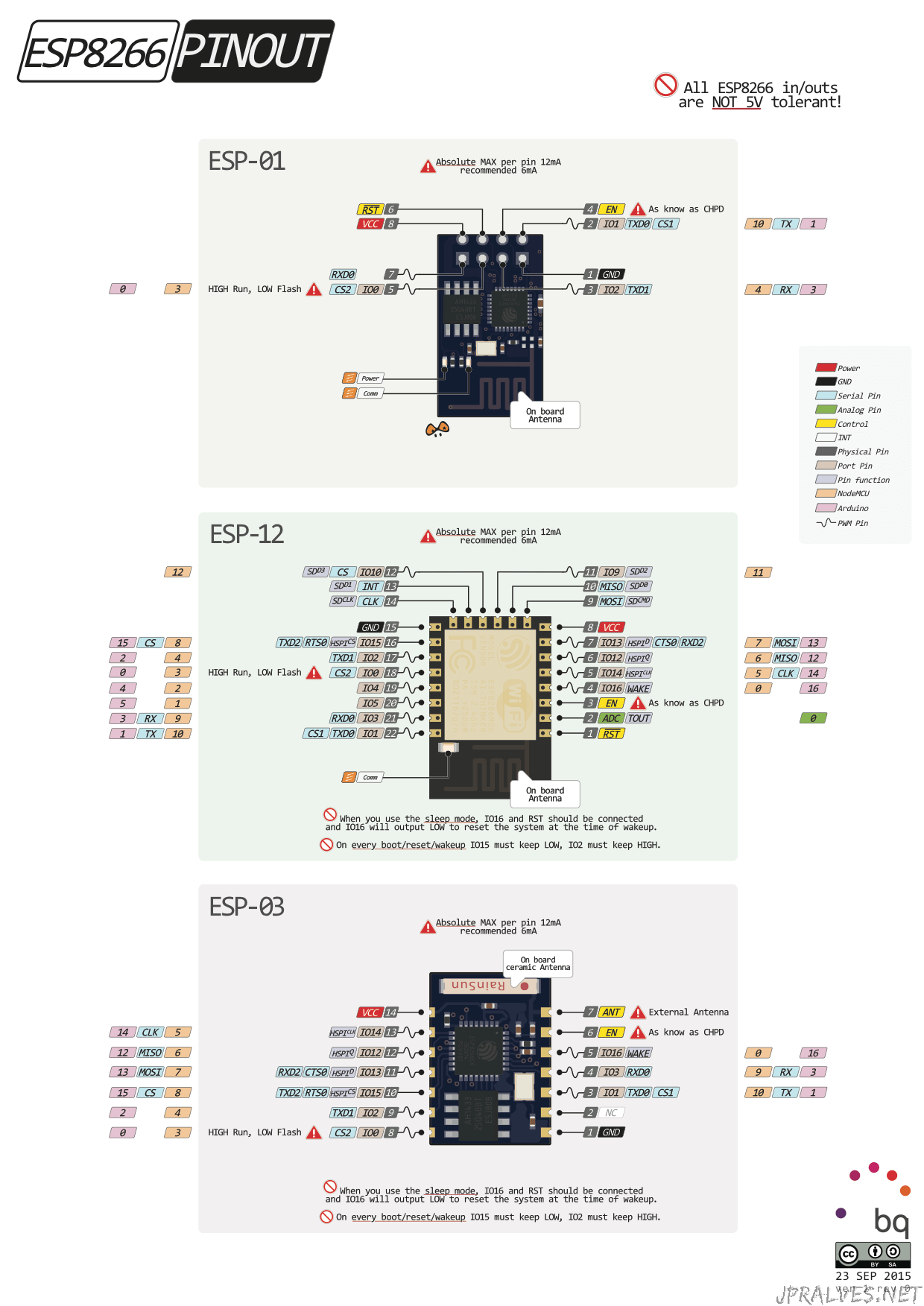 DIY Rotating LED Display - Arduino at it's best 