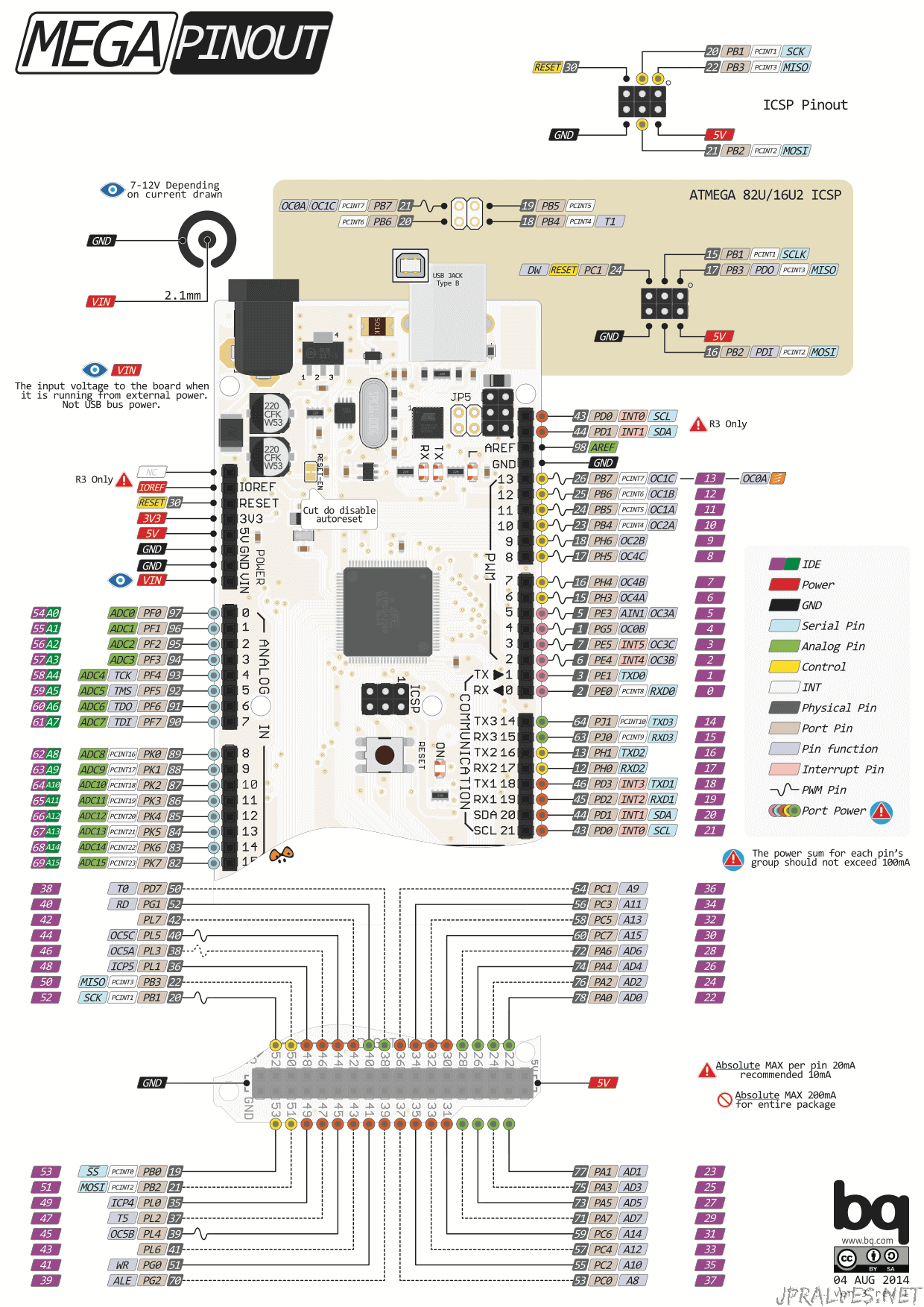 arduino mega pinout