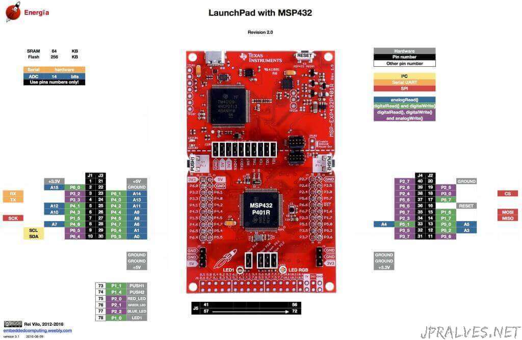 Texas Instruments LaunchPad - jpralves.net