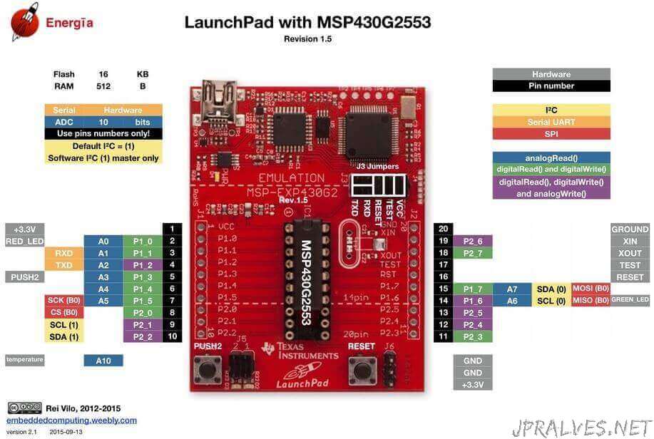 Texas Instruments LaunchPad - jpralves.net