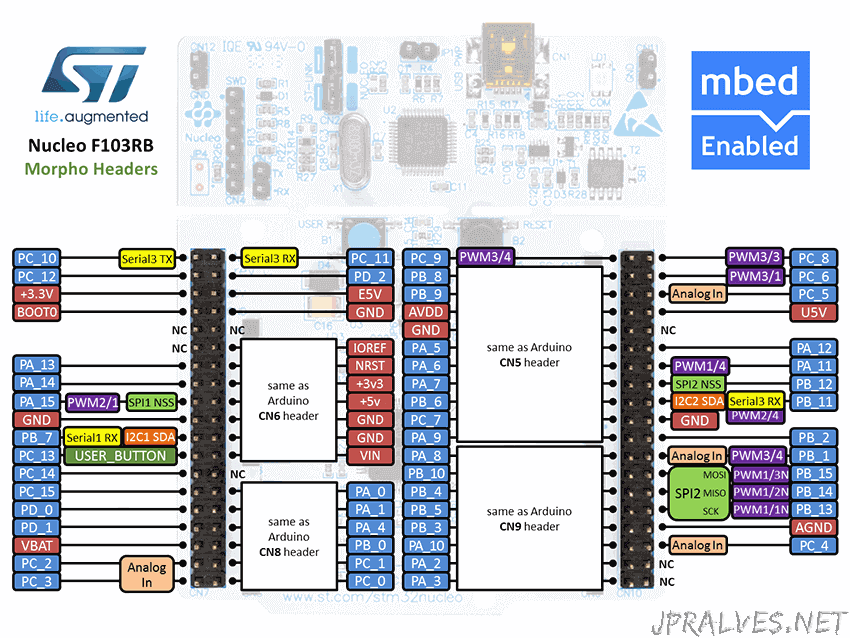 Stm32 Nucleo Swd Pinout