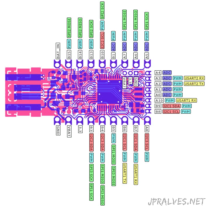 free download pico pinout