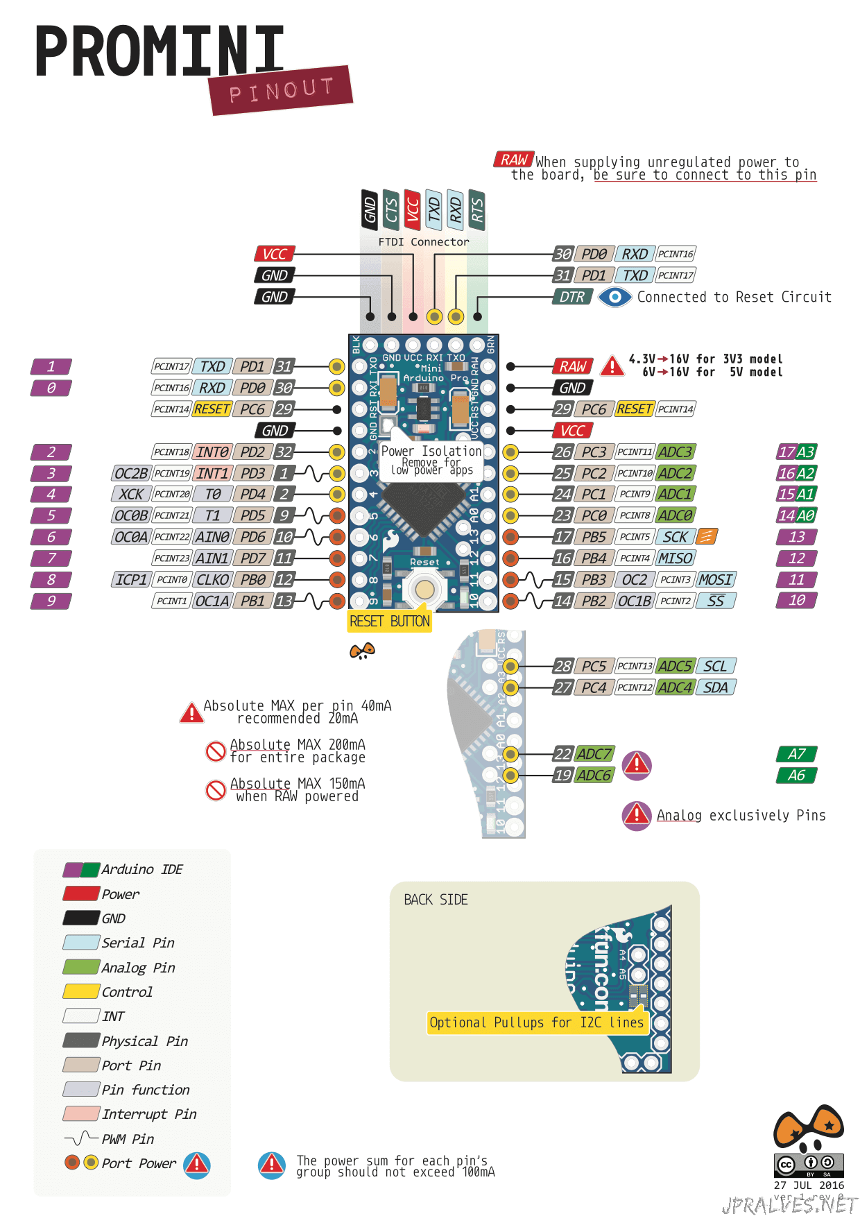 Arduino Pro Mini Pinout Pdf Imagesee