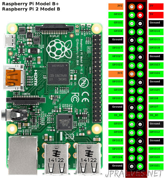 Raspberry Pi 5383