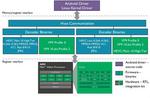 ARM Announces Mali Egil Video Processor with VP9 Decode, VP9 & HEVC Encode, and 4K @ 120 Hz Support