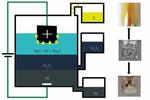New method developed for producing some metals
