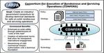 DARPA Creating Industry/Government Group for Safe Operation of Space Robotics