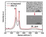 Beyond Graphene: Advances Make Reduced Graphene Oxide Electronics Feasible