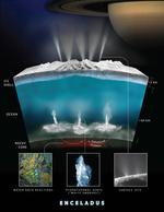 NASA Missions Provide New Insights into ‘Ocean Worlds’ in Our Solar System