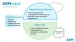 mbed OS 5.5.4 released