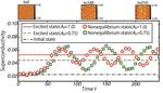 Method for enhancing superconductivity by laser irradiation