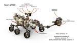 Next Mars Rover Will Have 23 ‘Eyes’