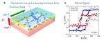 New technology using magnet to generate electricity from heat