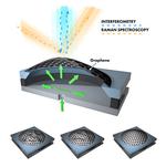 Graphene Flexes Its Muscle