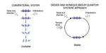DARPA Program Aims to Extend Lifetime of Quantum Systems