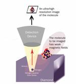 Diamonds flaws hold promise for new technologies