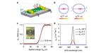 Penn Engineering Research Gives Optical Switches the ‘Contrast’ of Electronic Transistors