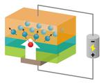 Anomalous and topological Hall effects can be controlled by an electric field