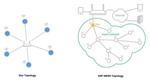 Espressif Mesh Development Framework