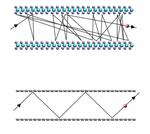 Atomic-scale ping-pong