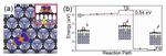 High performance graphene-based catalysts