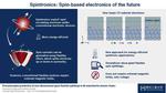 Electronics of the future: A new energy-efficient mechanism using the Rashba effect