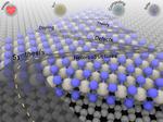 Creating a Roadmap for 2D Materials