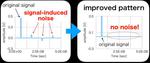Computational algorithm to reduce electromagnetic noise in electronic circuits developed
