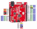 Adding More SERCOM Ports for SAMD Boards - jpralves.net