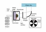 Experimental Device Generates Electricity From the Coldness of the Universe