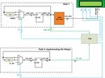 How to Interface the Mojo V3 FPGA Board with a 16x2 LCD Module: Block Diagram and Verilog Code