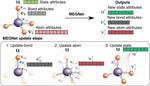 Engineers Use Graph Networks to Accurately Predict Properties of Molecules and Crystals