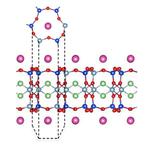 Atomically thin minerals show promise as proton conducting membranes for green technologies