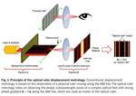 NTU scientists develop optical ruler that can measure down to the nanoscale