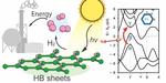 Hydrogen Boride Nanosheets: A Promising Material For Hydrogen Carrier ...