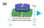 Paving the way for spintronic RAMs: A deeper look into a powerful spin phenomenon