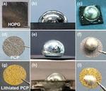 Wetting property of Li metal with graphite
